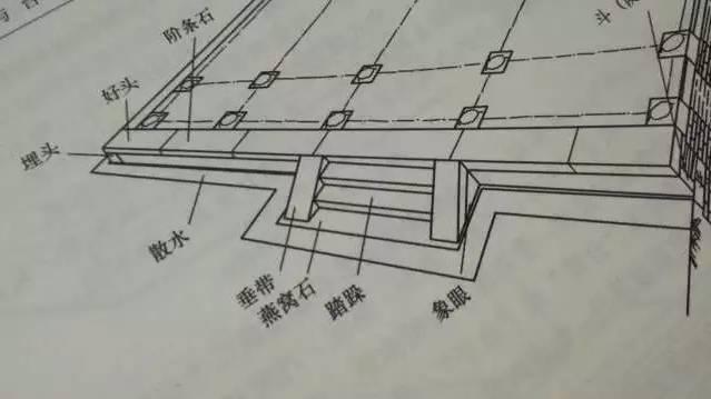 石材古建筑石材構(gòu)件種類大全 · 實用